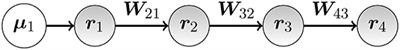 Multi-Linear Population Analysis (MLPA) of LFP Data Using Tensor Decompositions